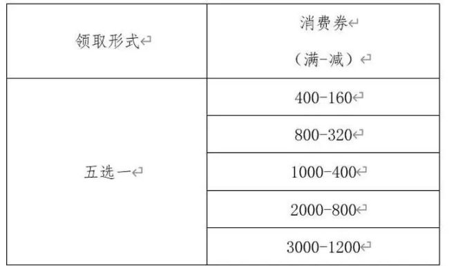 促进济南消费升级，家装、健身等一大波消费券即将发放