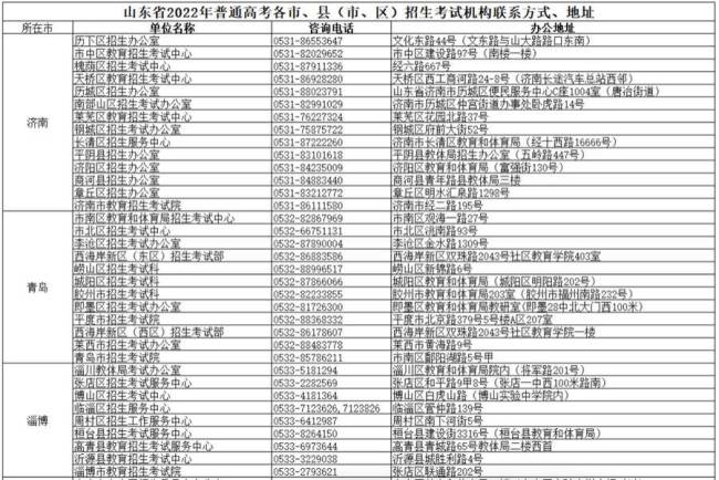 山东省发布2022年夏季高考疫情防控提醒，附招考机构联系方式