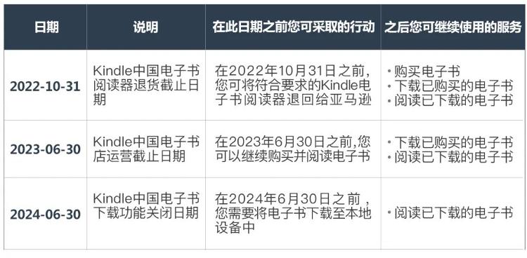 kindle中国将停止电子书店运营，一年后将不能购买新书