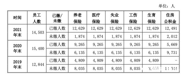 未缴社保和公积金、让978名正式员工改为劳务派遣，老乡鸡或涉嫌违规