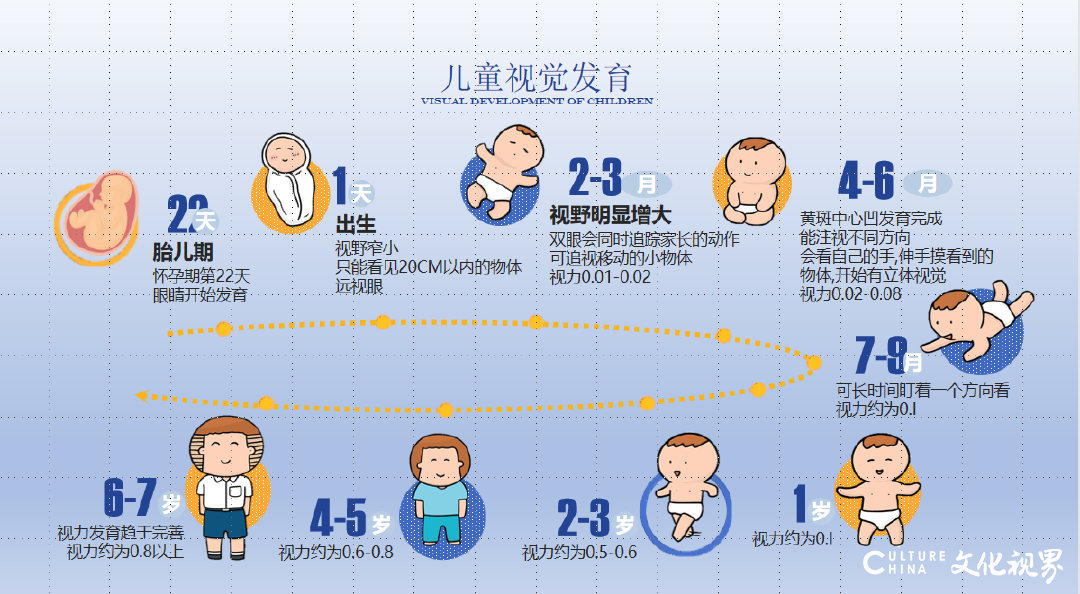 全国爱眼日，山师附小2021级2班请专家讲课“认识眼睛  保护眼睛”