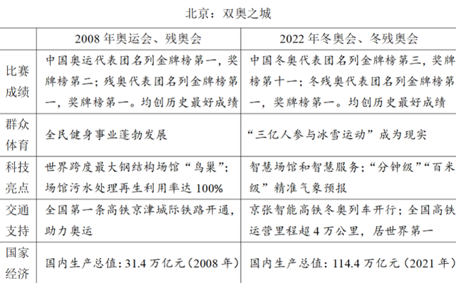 2022年高考语文作文题目汇总出炉