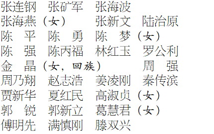 山东省选举产生76名出席中国共产党第二十次全国代表大会代表