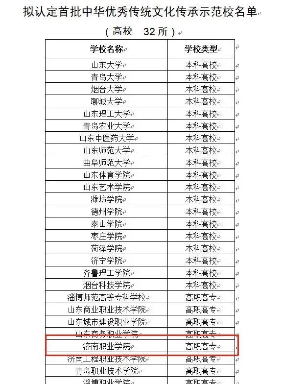 济南职业学院上榜“山东省首批中华优秀传统文化传承示范校”