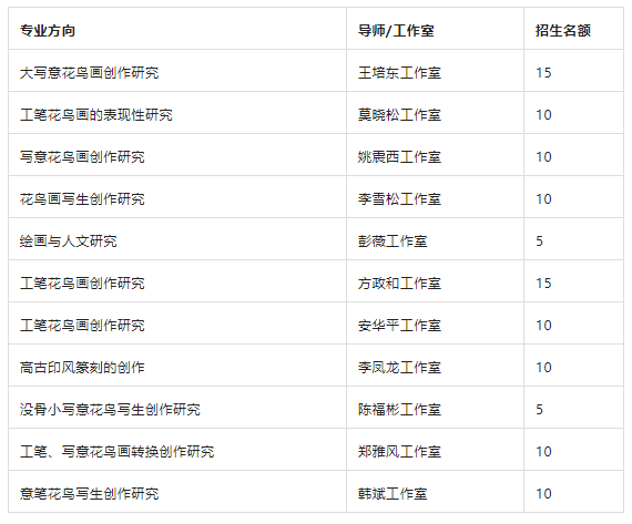 北京画院莫晓松工作室“工笔花鸟画表现性研究”专业招生