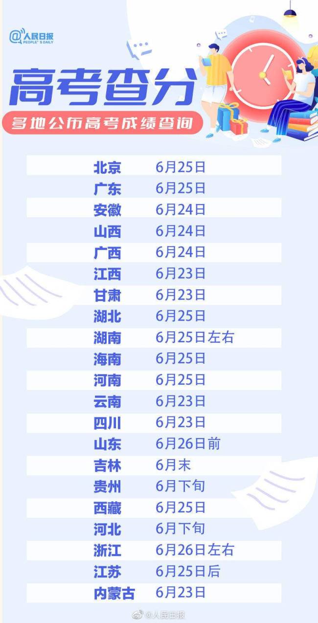 北京、山东、四川等全国21个省区市公布高考查分时间