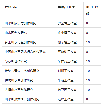 北京画院马琳工作室具象油画创作研修班开启招生，限额10人