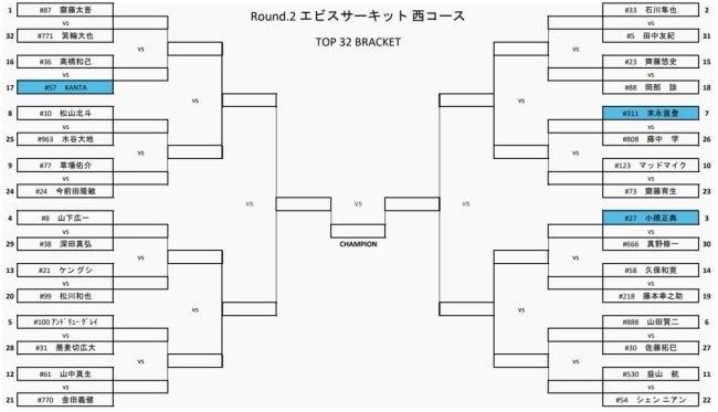 2022 FD Japan 第二站预选赛，玲珑轮胎三名车手再次全部杀入32强追走角逐