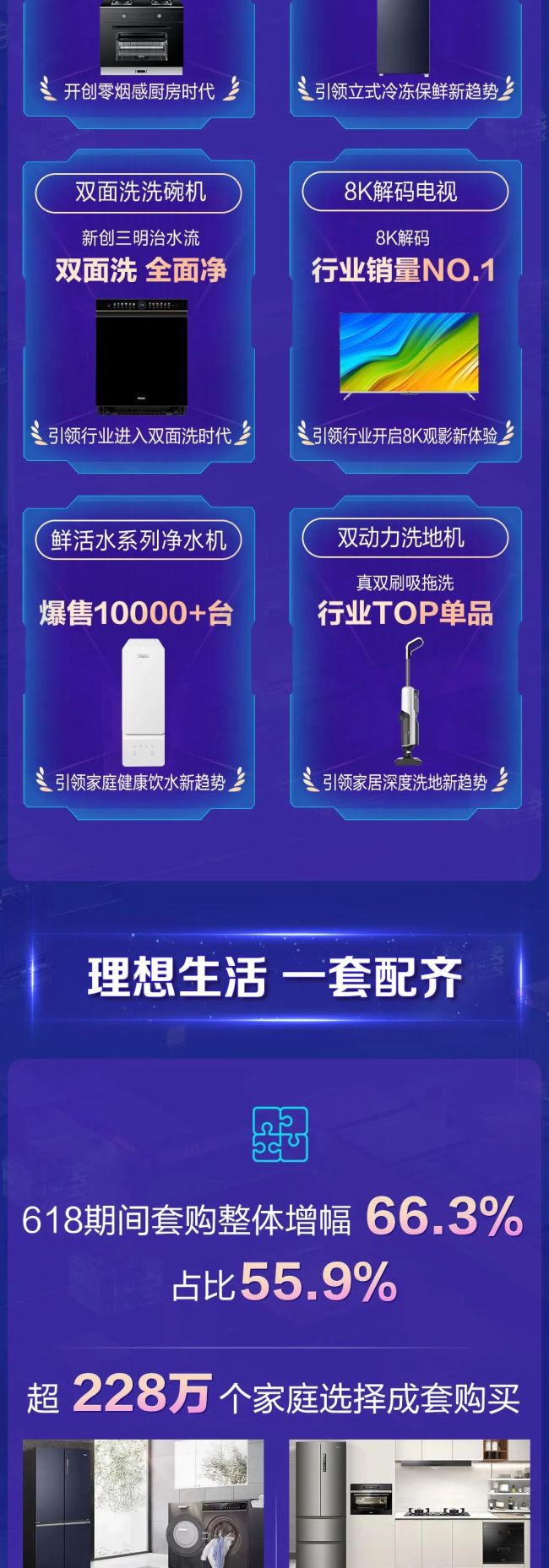 以23%增速领跑，海尔智家“618”多品类份额全网第一