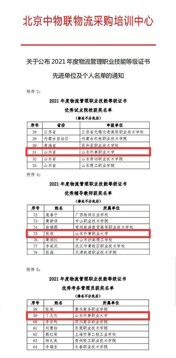 山东外事职业大学获评“2021年度物流管理职业技能等级证书”优秀试点院校