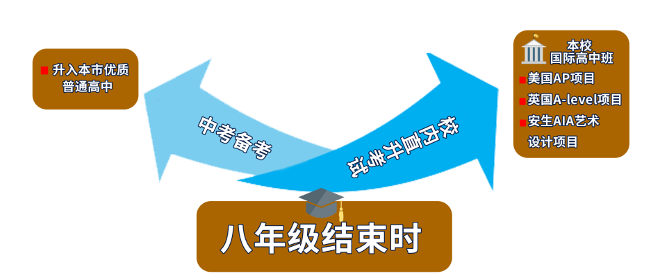 @小升初、初升高家长，6月26日济南托马斯开放日等你来