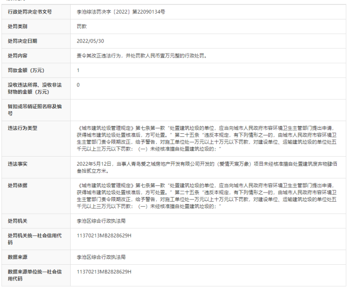 未经核准擅自处置建筑废弃物，青岛爱之城房地产公司被处罚