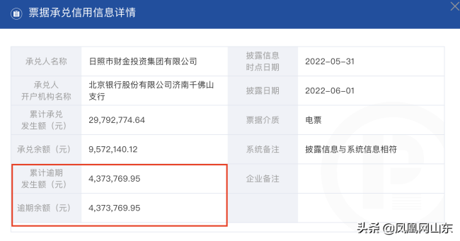 日照财金投资集团在北京银行济南千佛山支行开户的承兑票据累计逾期437万余元