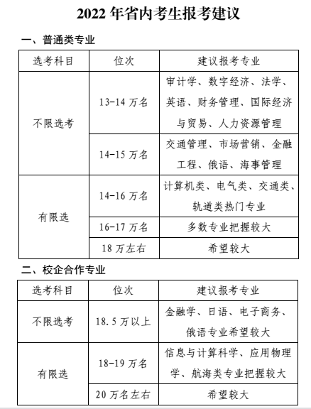 各大高校在鲁招生预估分数线来了