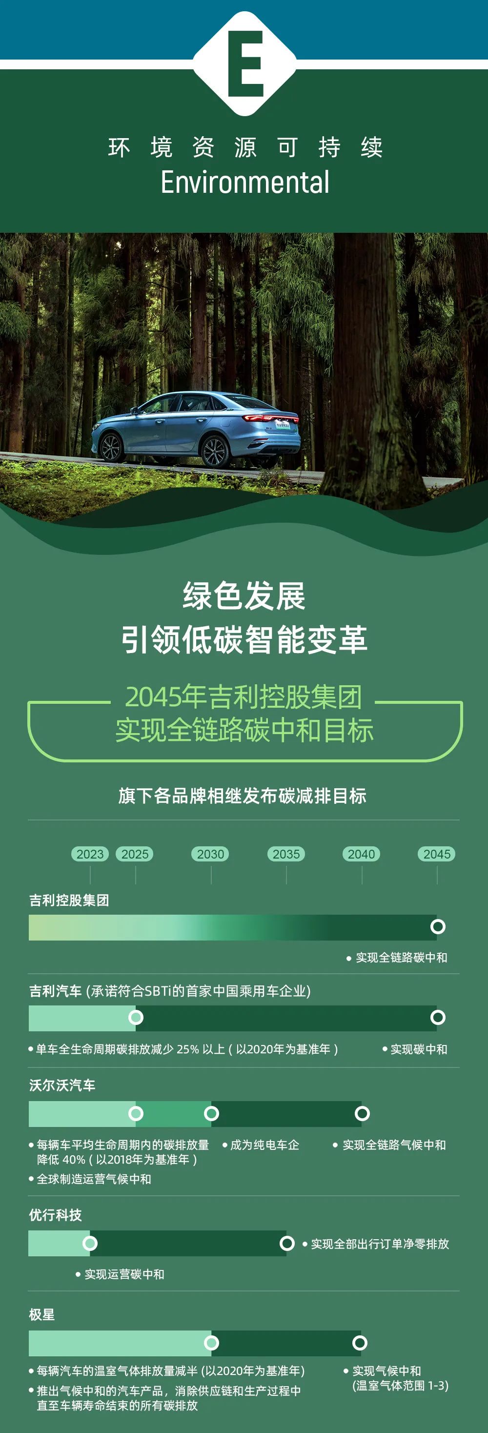 低碳智领 共创价值，吉利控股集团发布2021年可持续发展报告