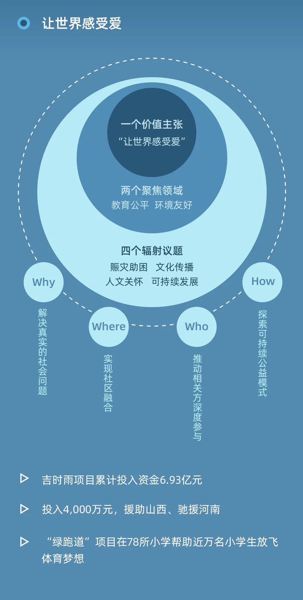 低碳智领 共创价值，吉利控股集团发布2021年可持续发展报告