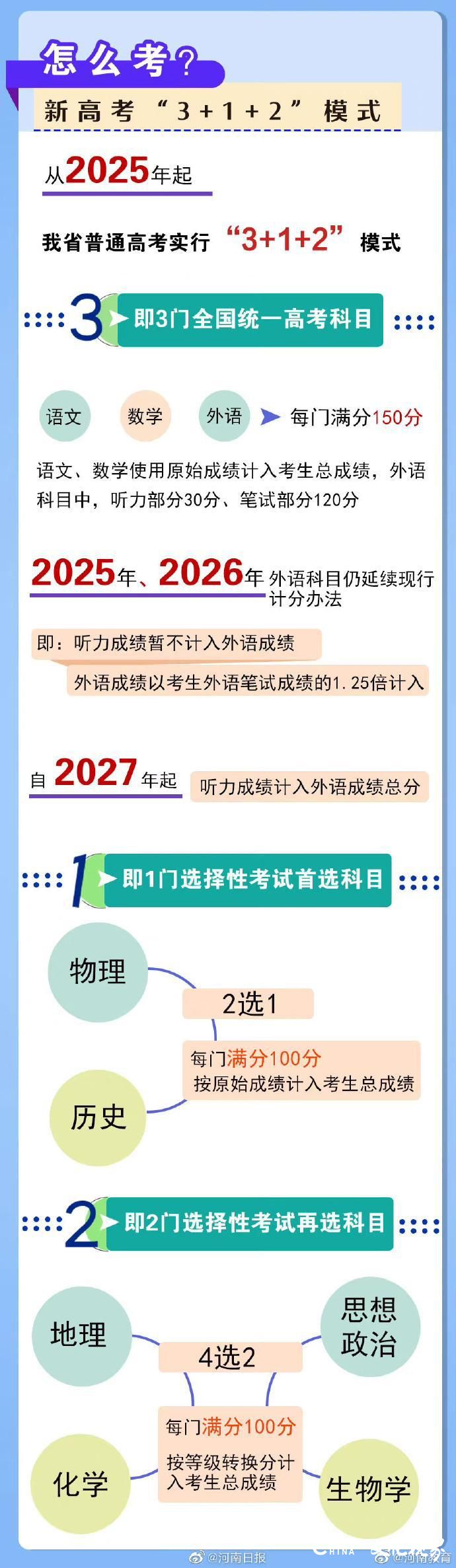 河南、陕西、四川等多地公布高考改革方案，将实行3+1+2模式