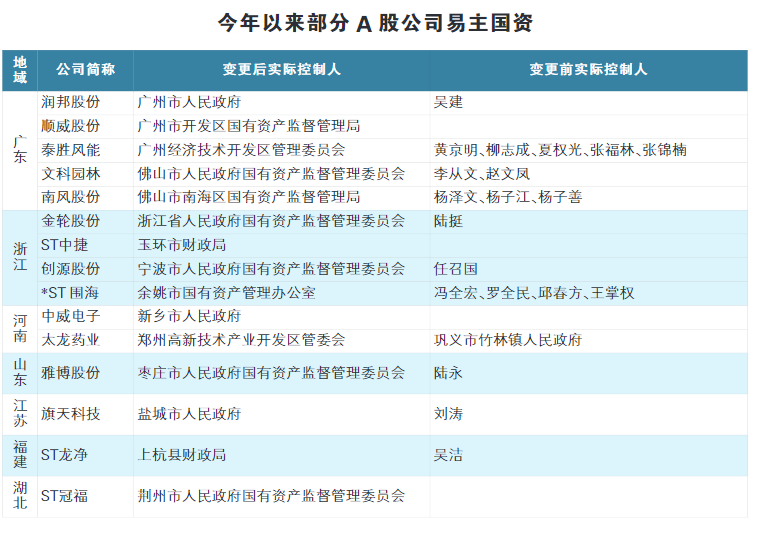 【李想集锦】（90）丨地方国资“揽A”进退有序，是优化资本布局的需要