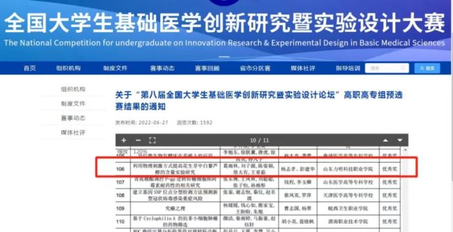 山东力明科技职业学院斩获全国大学生基础医学创新研究大赛优秀奖