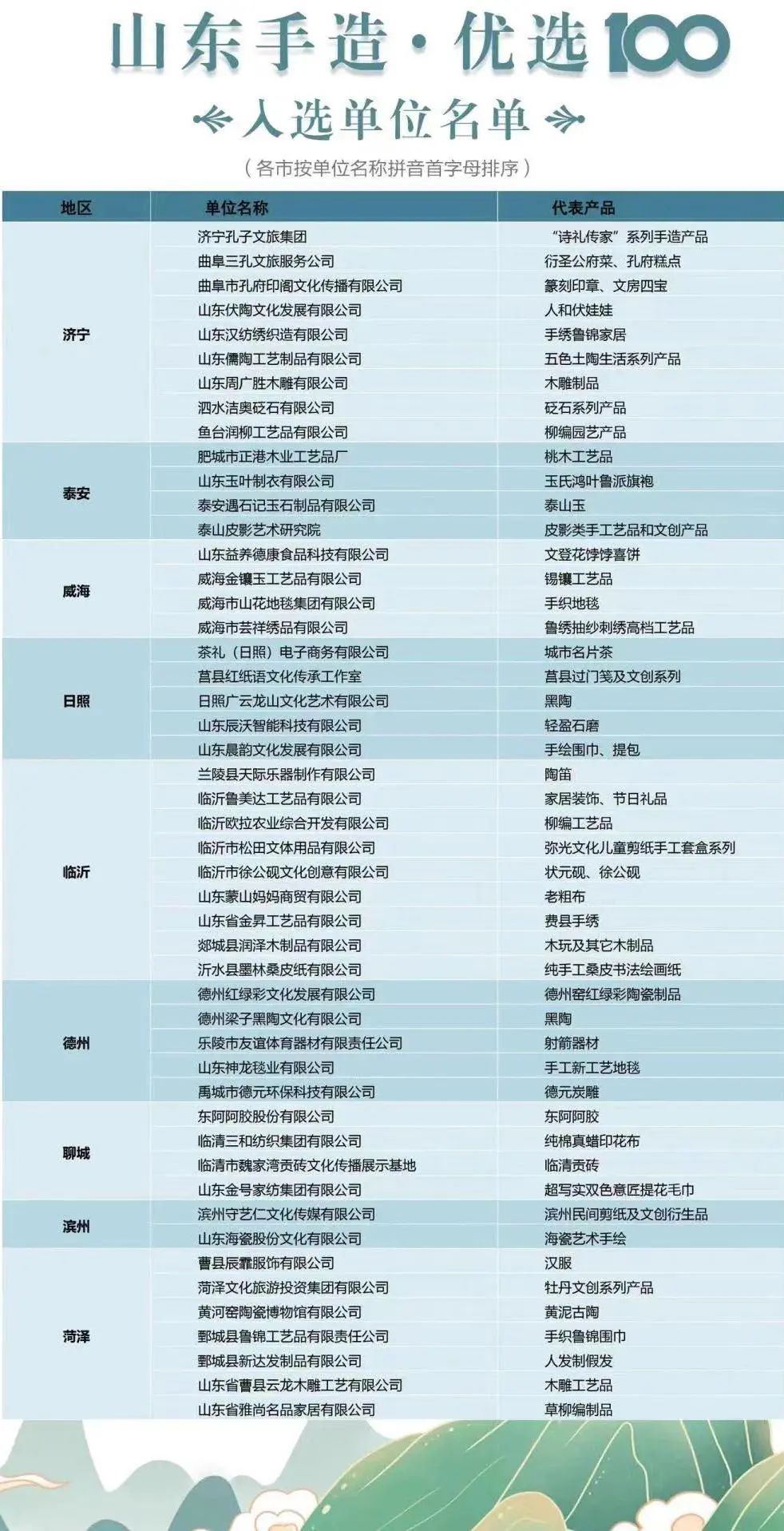 淄博华光国瓷“骨质瓷”成功入选“山东手造·优选100”