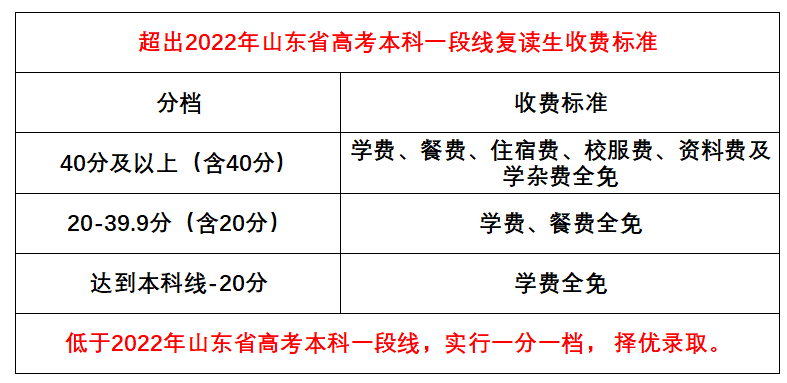 再战高考，​山师郓城照昕实验学校高考复读班招生开启