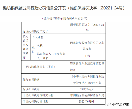 严重违反审慎经营规则，潍坊银行火车站支行被罚35万元