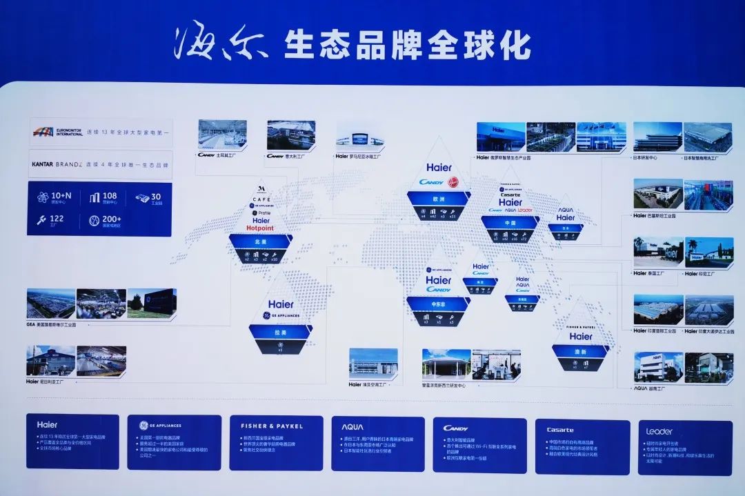 海尔集团官方网站(海尔集团官方网站电话)