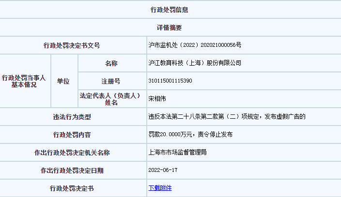 “4大名师”中两人无教师资格证，沪江教育发虚假广告被罚20万元