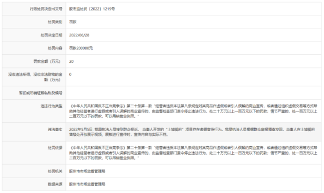 因存在虚假宣传行为，青岛胶州上城御府项目被罚20万元