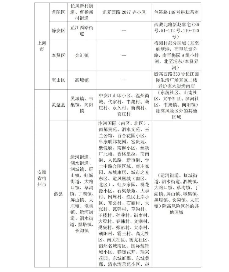 最新疫情防控提示：入鲁返鲁政策有重要调整