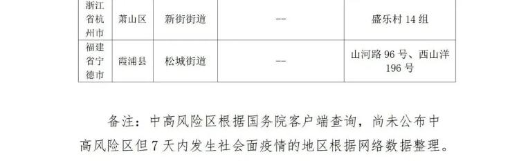 最新疫情防控提示：入鲁返鲁政策有重要调整