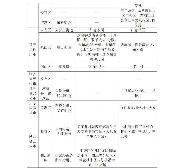 最新疫情防控提示：入鲁返鲁政策有重要调整