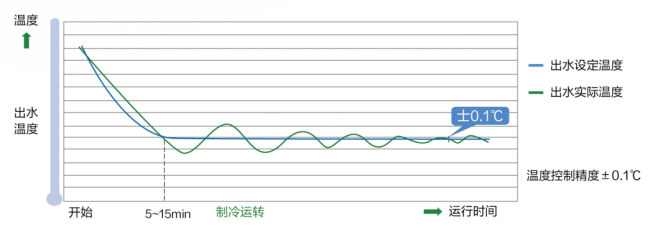 稳定运行、舒适静音，海尔磁悬浮中央空调连续中标上海电信总部大楼