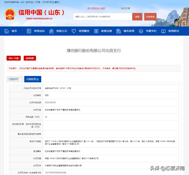 因贷后管理不尽职，潍坊银行北宫支行被罚35万元