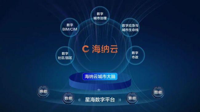 海纳云成功入选“2022年青岛市企业技术中心名单”