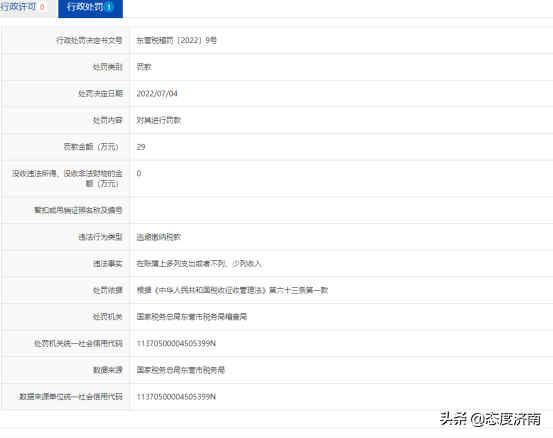 东营利津县泰康医疗器械因逃税被罚29万元