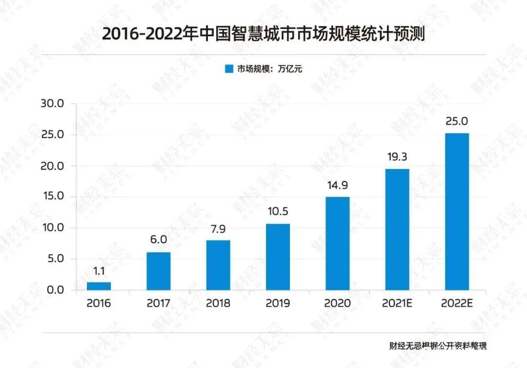 海纳云斩获2亿A轮融资：好的创业公司是什么样呢？