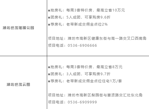 诚意满满 好事皆可“7”，山东世茂10盘联动福利“比博燃”