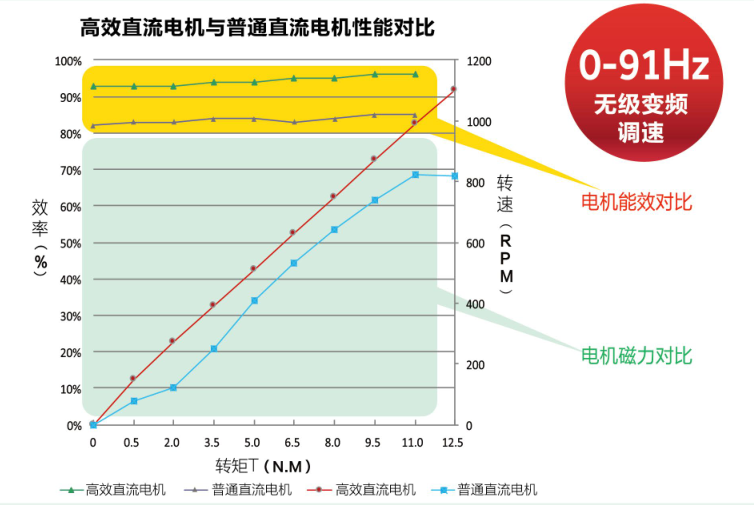 海尔物联多联机正式入驻武汉理工大学襄阳展示区，以专业实力获项目方称赞