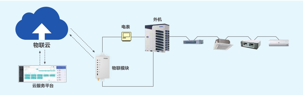 海尔物联多联机正式入驻武汉理工大学襄阳展示区，以专业实力获项目方称赞