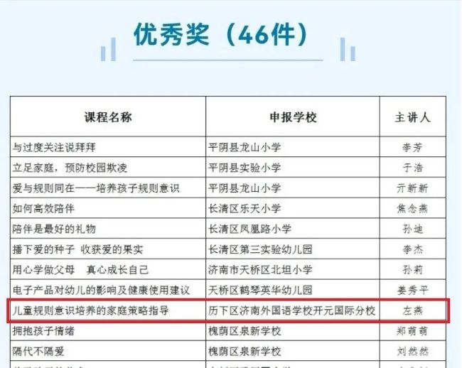 济南外国语学校开元国际分校四件作品上榜济南市“全家共成长”微课评选