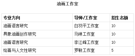 2022年北京画院韩斌导师工作室招生开启，8月7日报名截止