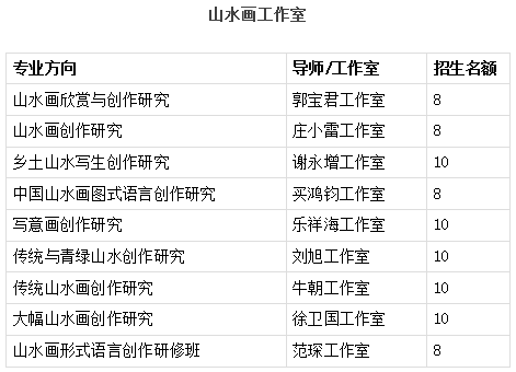 2022年北京画院韩斌导师工作室招生开启，8月7日报名截止