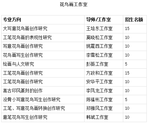 2022年北京画院韩斌导师工作室招生开启，8月7日报名截止