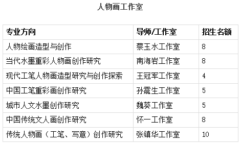 2022年北京画院韩斌导师工作室招生开启，8月7日报名截止