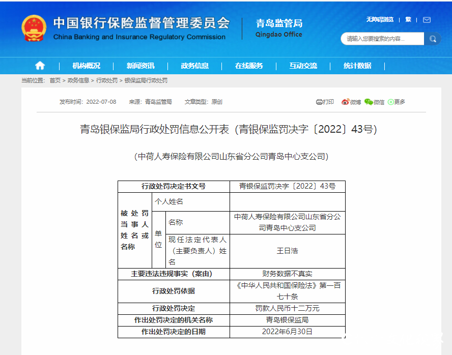 中荷人寿保险青岛中心支公司因财务数据不真实被罚12万元