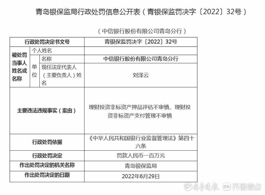 因理财投资评估、支付不审慎，中信银行青岛分行被重罚百万