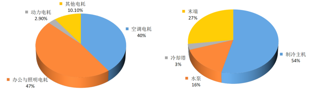 海尔高效机房解决方案赋能多个楼宇项目，引领机房能效进入7.0时代