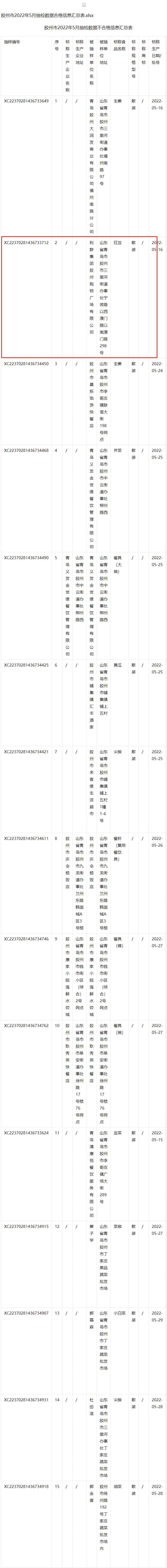 利群集团胶州公司被检出散装豇豆不合格