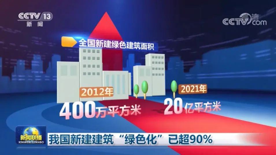 我国新建建筑“绿色化”超90%，海尔中央空调在行动